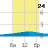 Manilla tide chart for Sunday, August 24, 2025