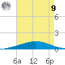Manilla tide chart for Saturday, August 9, 2025
