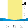 Manilla tide chart for Wednesday, September 10, 2025