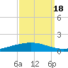 Manilla tide chart for Thursday, September 18, 2025