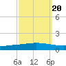 Manilla tide chart for Saturday, September 20, 2025