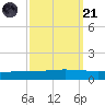 Manilla tide chart for Sunday, September 21, 2025