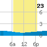 Manilla tide chart for Tuesday, September 23, 2025