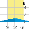 Manilla tide chart for Saturday, September 6, 2025