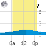 Manilla tide chart for Sunday, September 7, 2025