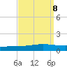 Manilla tide chart for Monday, September 8, 2025