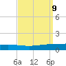 Manilla tide chart for Tuesday, September 9, 2025