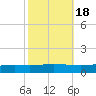 Manilla tide chart for Saturday, October 18, 2025