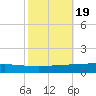Manilla tide chart for Sunday, October 19, 2025