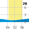 Manilla tide chart for Monday, October 20, 2025