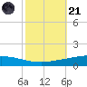Manilla tide chart for Tuesday, October 21, 2025