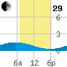 Manilla tide chart for Wednesday, October 29, 2025