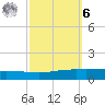 Manilla tide chart for Monday, October 6, 2025