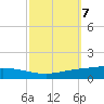 Manilla tide chart for Tuesday, October 7, 2025