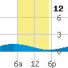 Manilla tide chart for Wednesday, November 12, 2025