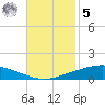 Manilla tide chart for Wednesday, November 5, 2025