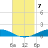 Manilla tide chart for Friday, November 7, 2025