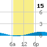 Manilla tide chart for Monday, December 15, 2025