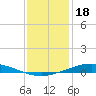 Manilla tide chart for Thursday, December 18, 2025