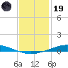 Manilla tide chart for Friday, December 19, 2025