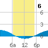 Manilla tide chart for Saturday, December 6, 2025