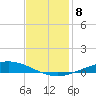Manilla tide chart for Monday, December 8, 2025