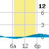 Manilla tide chart for Monday, January 12, 2026
