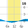 Manilla tide chart for Friday, January 16, 2026