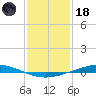Manilla tide chart for Sunday, January 18, 2026