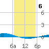 Manilla tide chart for Tuesday, January 6, 2026