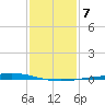 Manilla tide chart for Wednesday, January 7, 2026