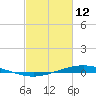 Manilla tide chart for Thursday, February 12, 2026