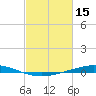Manilla tide chart for Sunday, February 15, 2026