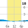 Manilla tide chart for Wednesday, February 18, 2026