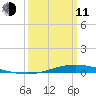 Manilla tide chart for Wednesday, March 11, 2026