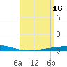 Manilla tide chart for Monday, March 16, 2026