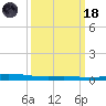 Manilla tide chart for Wednesday, March 18, 2026