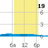 Manilla tide chart for Thursday, March 19, 2026