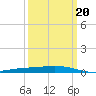 Manilla tide chart for Friday, March 20, 2026