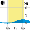Manilla tide chart for Wednesday, March 25, 2026