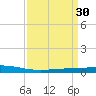 Manilla tide chart for Monday, March 30, 2026