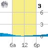 Manilla tide chart for Tuesday, March 3, 2026