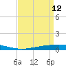 Manilla tide chart for Sunday, April 12, 2026