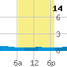 Manilla tide chart for Tuesday, April 14, 2026