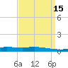 Manilla tide chart for Wednesday, April 15, 2026