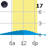 Manilla tide chart for Friday, April 17, 2026
