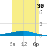 Manilla tide chart for Thursday, April 30, 2026