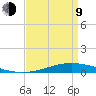 Manilla tide chart for Thursday, April 9, 2026