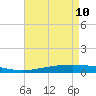 Manilla tide chart for Sunday, May 10, 2026