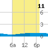 Manilla tide chart for Monday, May 11, 2026